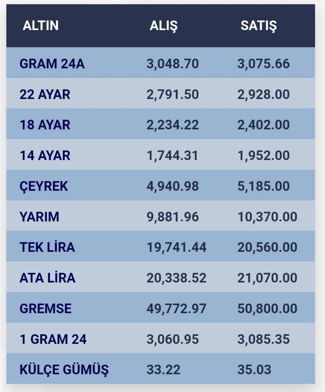 Konya’da altın fiyatları ve güncel döviz kurları I 15 Ocak 2025 8